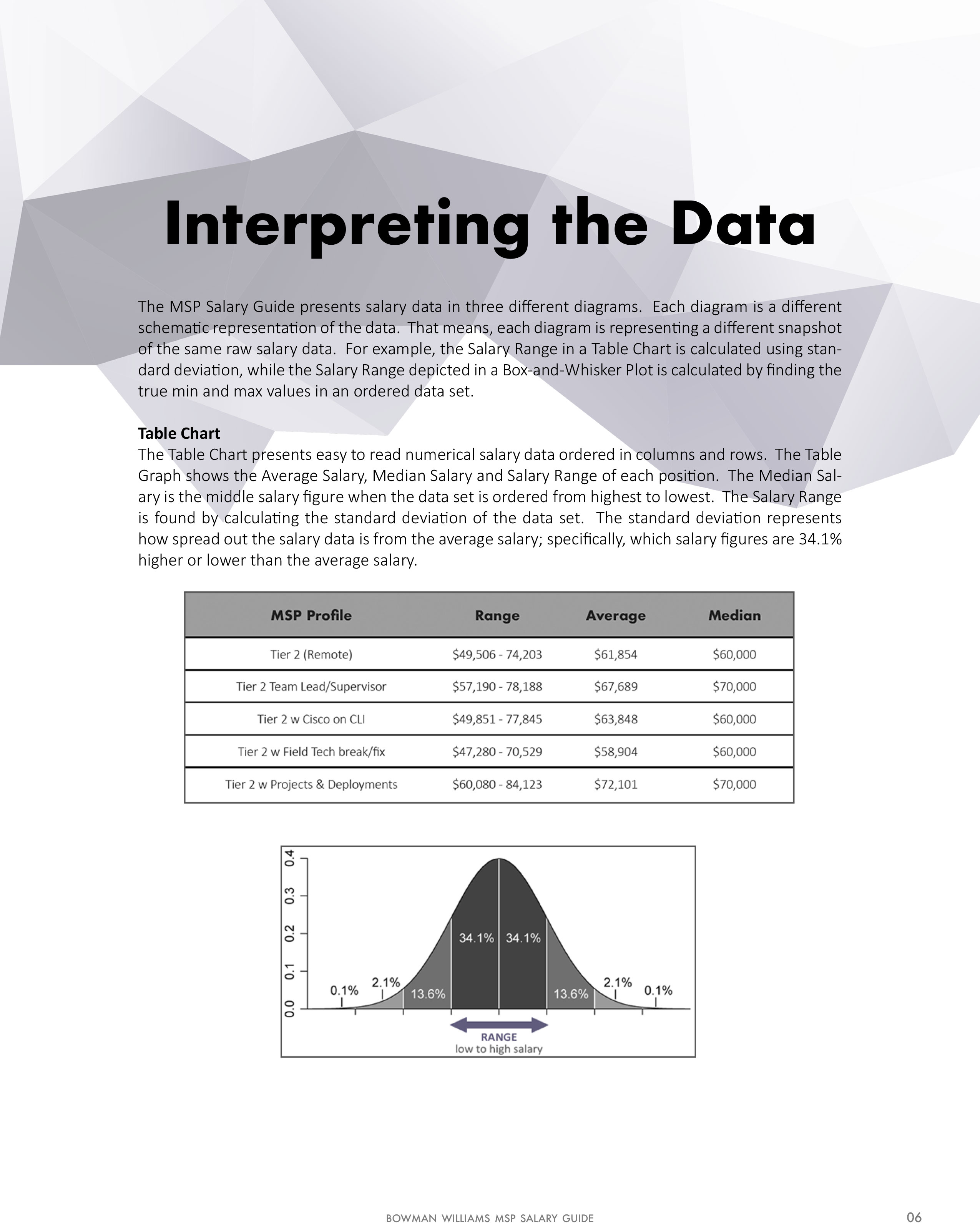 interpreting-the-data interpreting-the-data