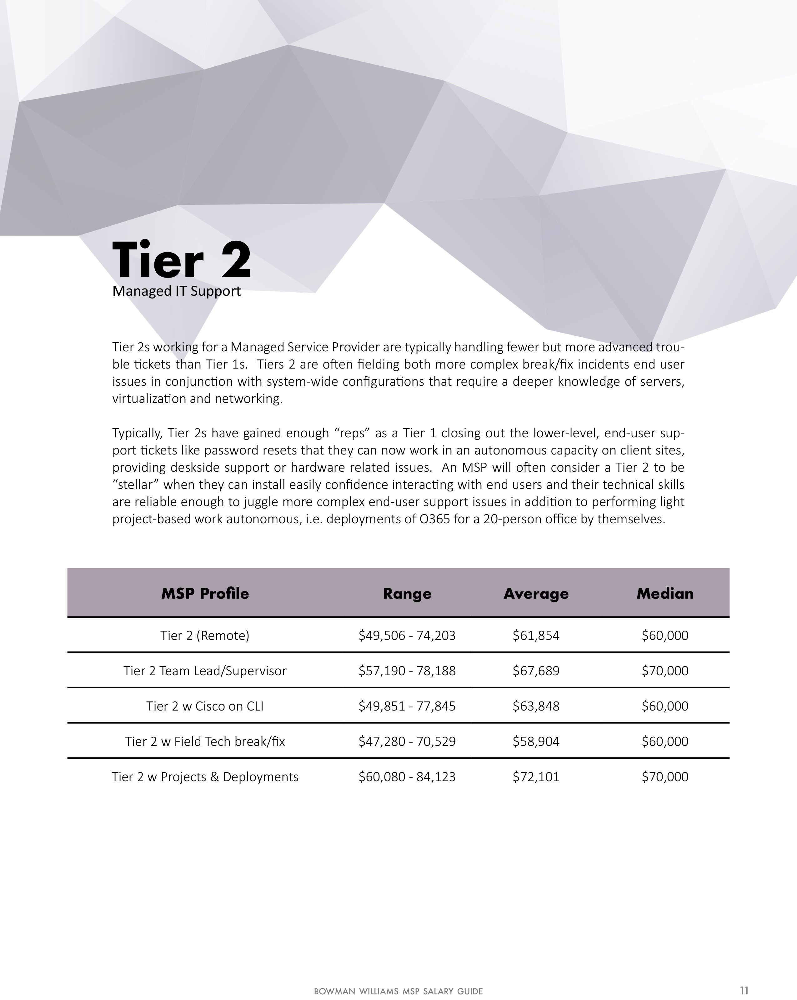 tier-2-1 tier-2-1