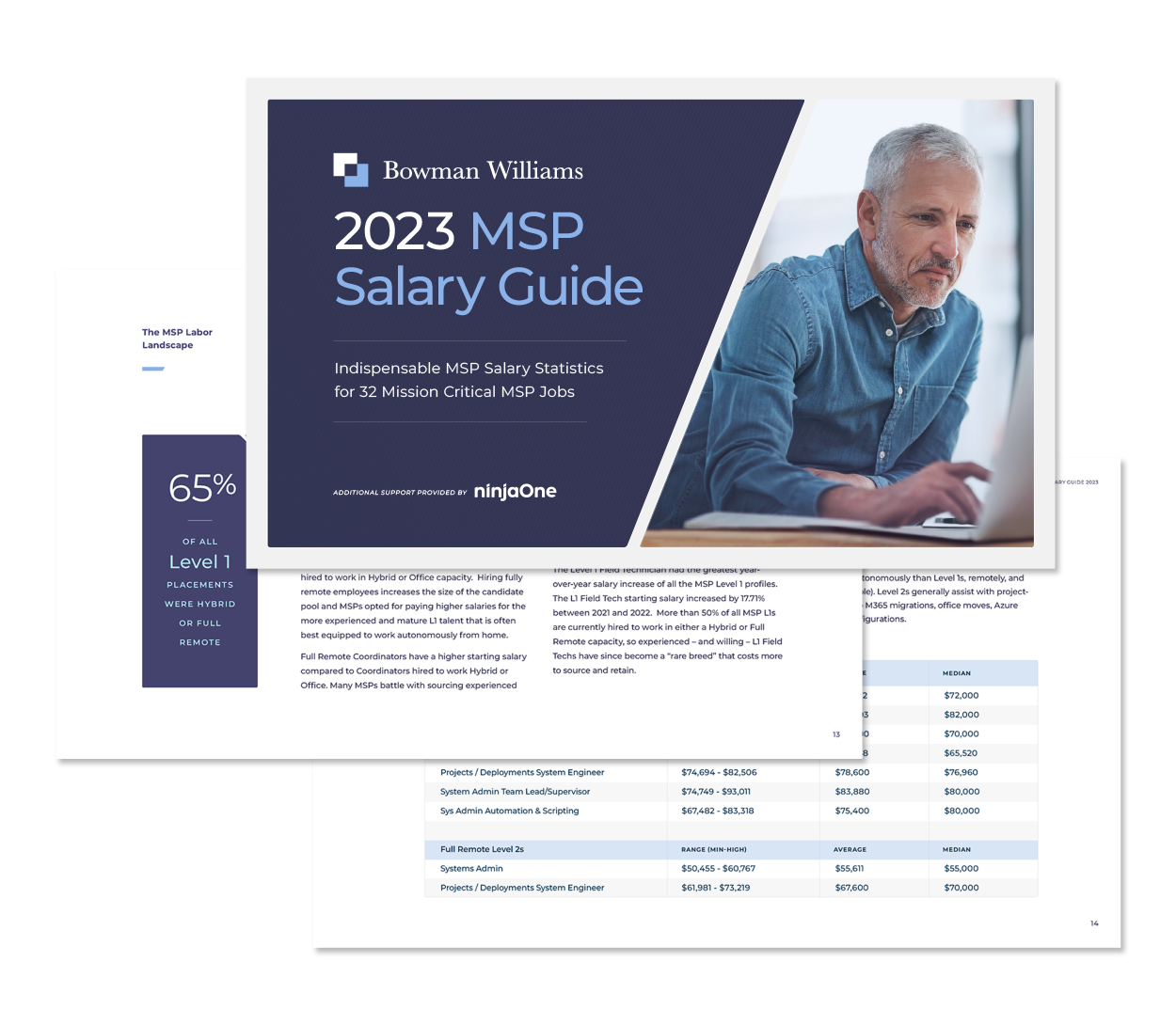 MSP Salary Guide MSP Salary Guide